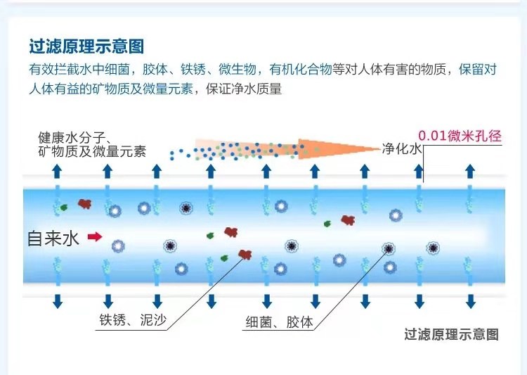 自來(lái)水廠過(guò)濾水工藝示意圖