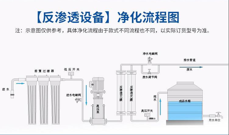 直飲水設(shè)備凈化流程圖