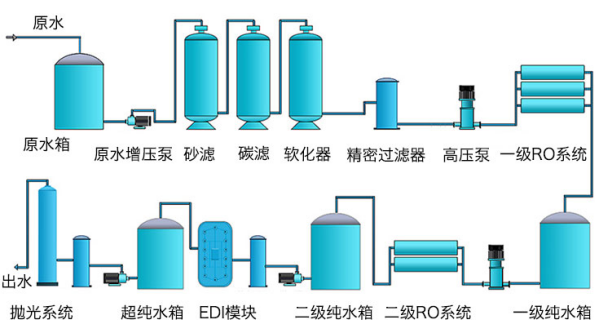 實(shí)驗(yàn)室去離子水設(shè)備